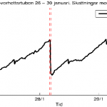 EstimatedMassLoadIncreasFromFrequencyShift