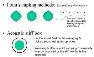 ExtrernalPressurePointsampling