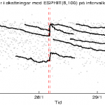 FrequencyShiftFromModeTracking
