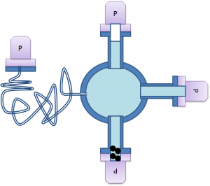 PressureSensorOrientation