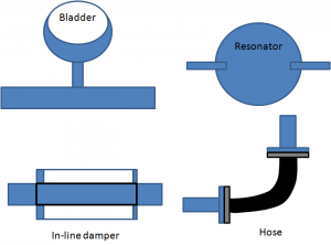 PulsationCounterMeasures