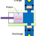 ReciprocatingPumpPrinciple