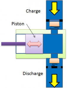 ReciprocatingPumpPrinciple