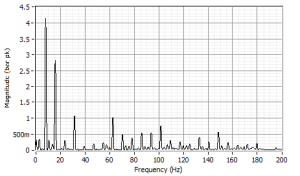 TriplexPulsationSpectrumWCountermeasure