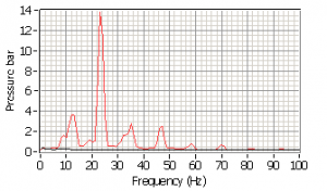 TriplexPulsationSpectrumWOCountermeasure
