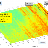 What is Angle- and Order- Analysis?
