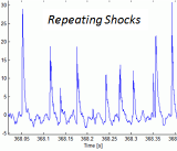 Shock Waves from Non-linear Wave Steepening