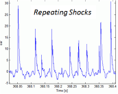 RepeatingShocks