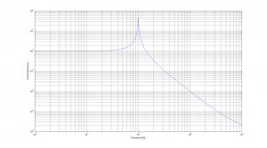 sdof_transmissibility