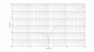 sdof_transmissibility2